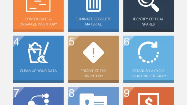 Infographic titled "12 Steps to Inventory Recovery" with icons for each step, including organizing inventory, eliminating obsolete material, identifying critical spares, and more, by Life Cycle Engineering.