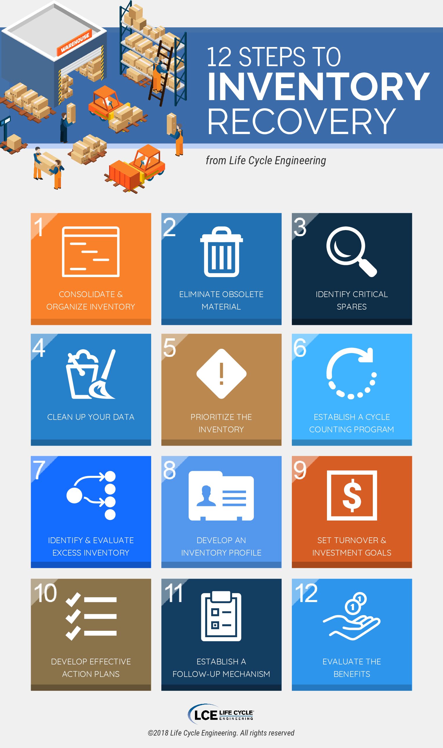 Infographic 12 Steps to Inventory Recovery