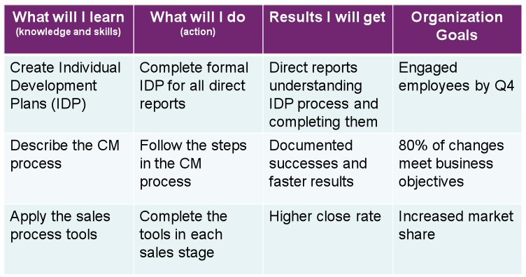 Learning Impact Map Sample